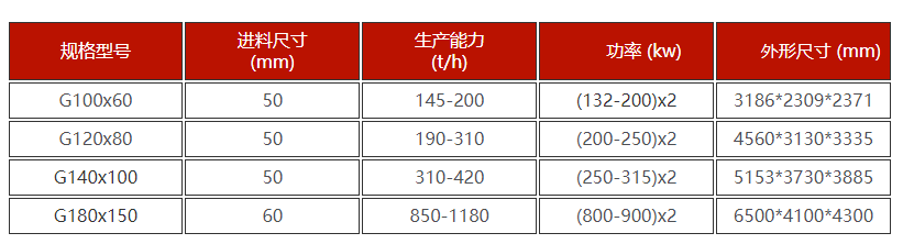 石榴石輥磨機技術參數