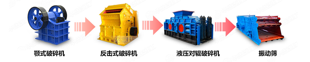 對(duì)輥破碎機(jī)制砂生產(chǎn)線中的應(yīng)用