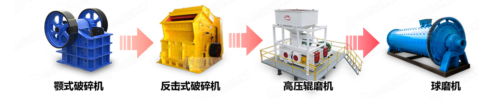 對(duì)輥破碎機(jī)選礦生產(chǎn)線中的應(yīng)用