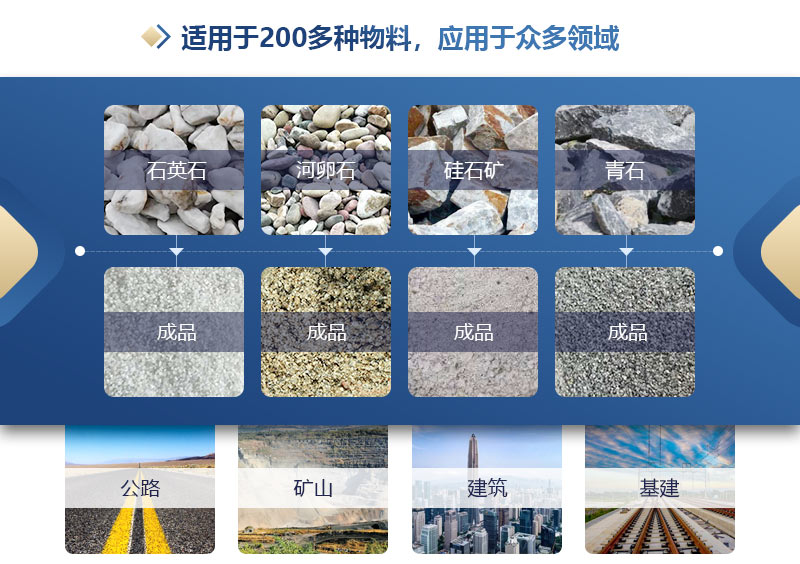 洞渣制砂機